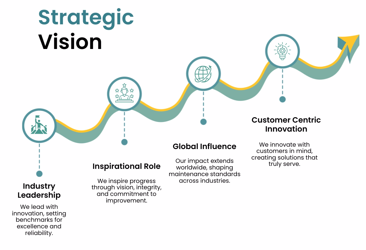 vision graphic